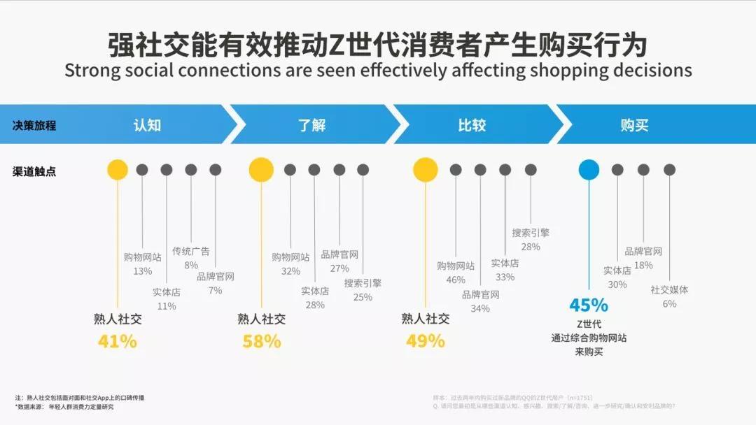 用户沉浸式体验：游戏化广告的吸引力分析