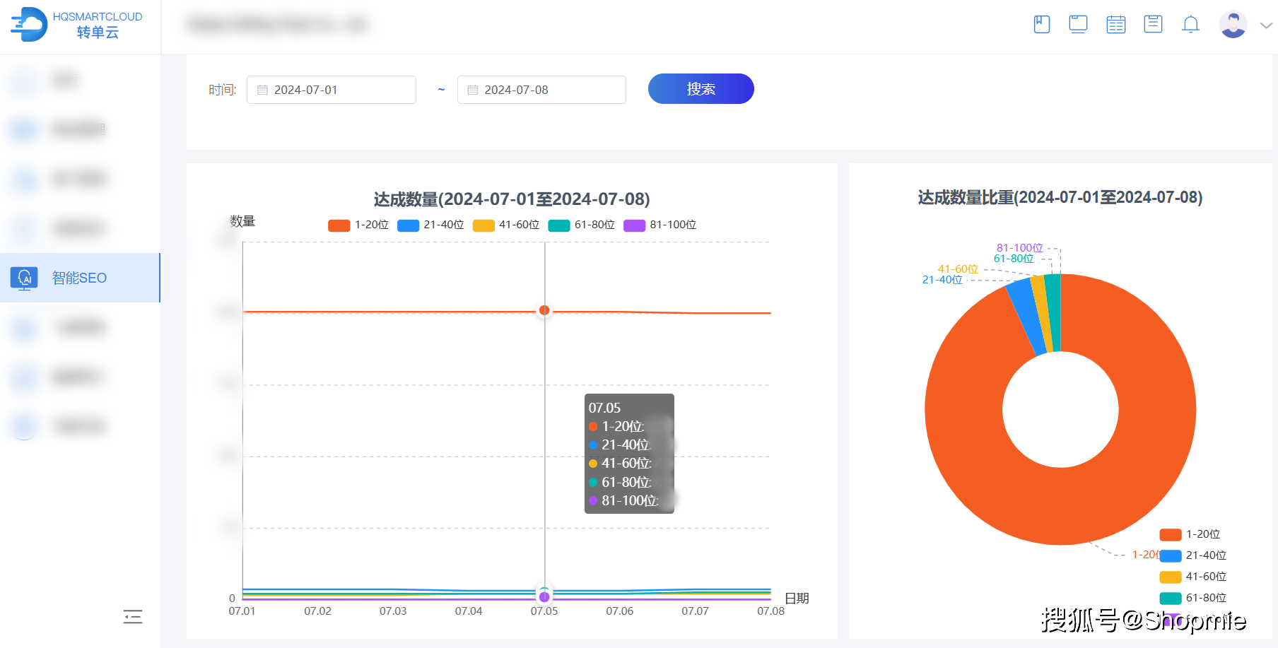 品牌互动如何通过数据分析提升个性化体验