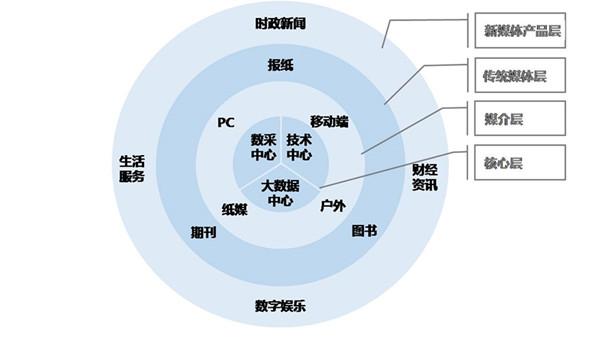 新媒体时代的广告创新策略