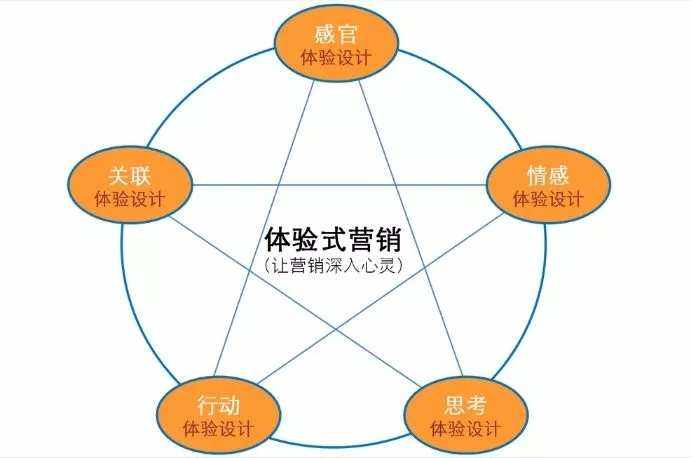 提升产品体验的创意广告营销策略