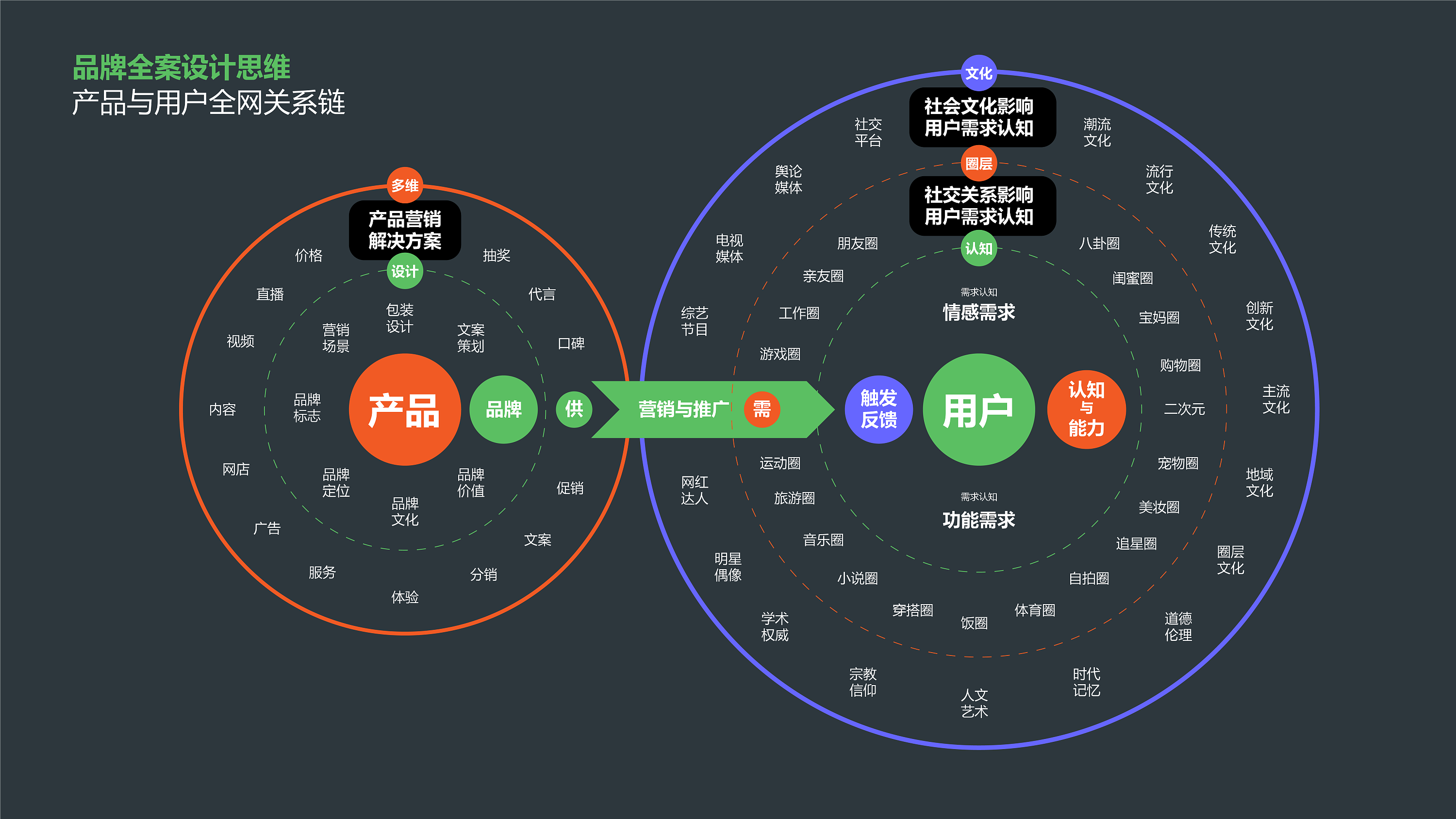 设计思维与创意广告的品牌体验优化