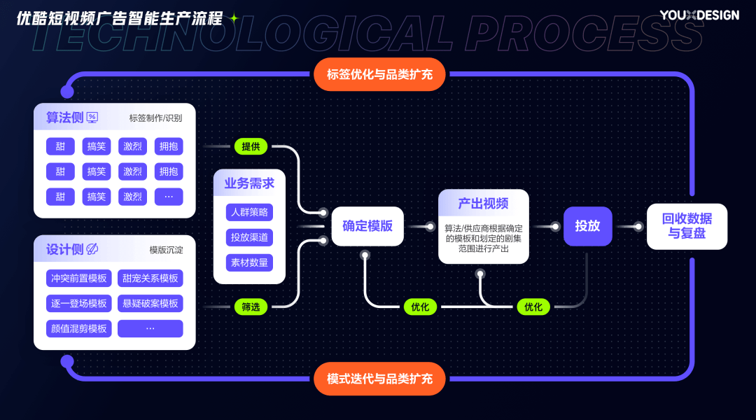 创意广告中用户反馈数据的实时分析技术