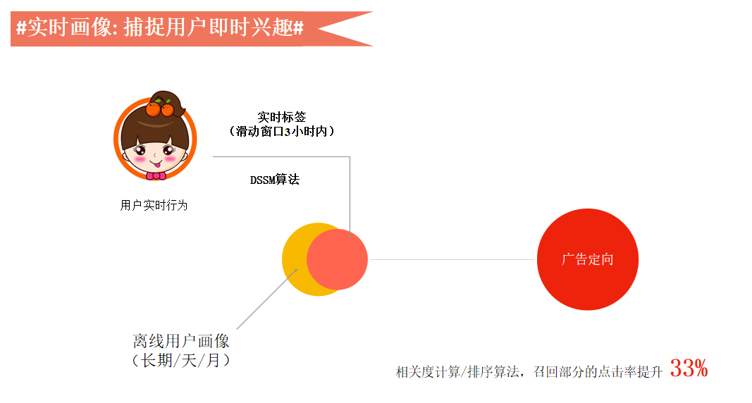 创意广告中用户反馈数据的实时分析技术