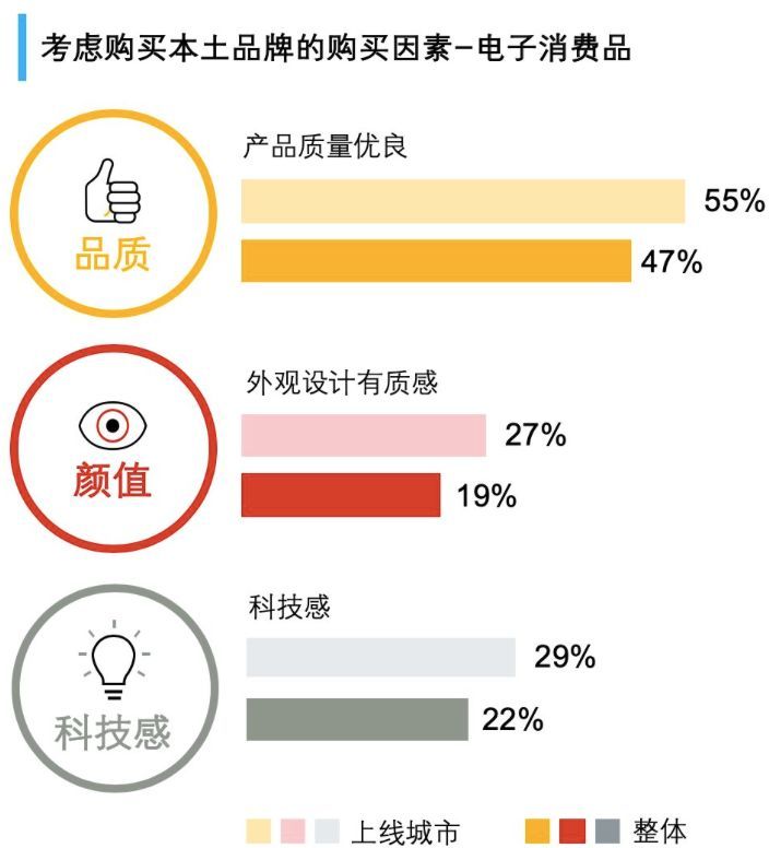 创意广告的影响力：品牌故事如何塑造消费者品牌偏好？