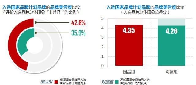 创意广告的影响力：品牌故事如何塑造消费者品牌偏好？