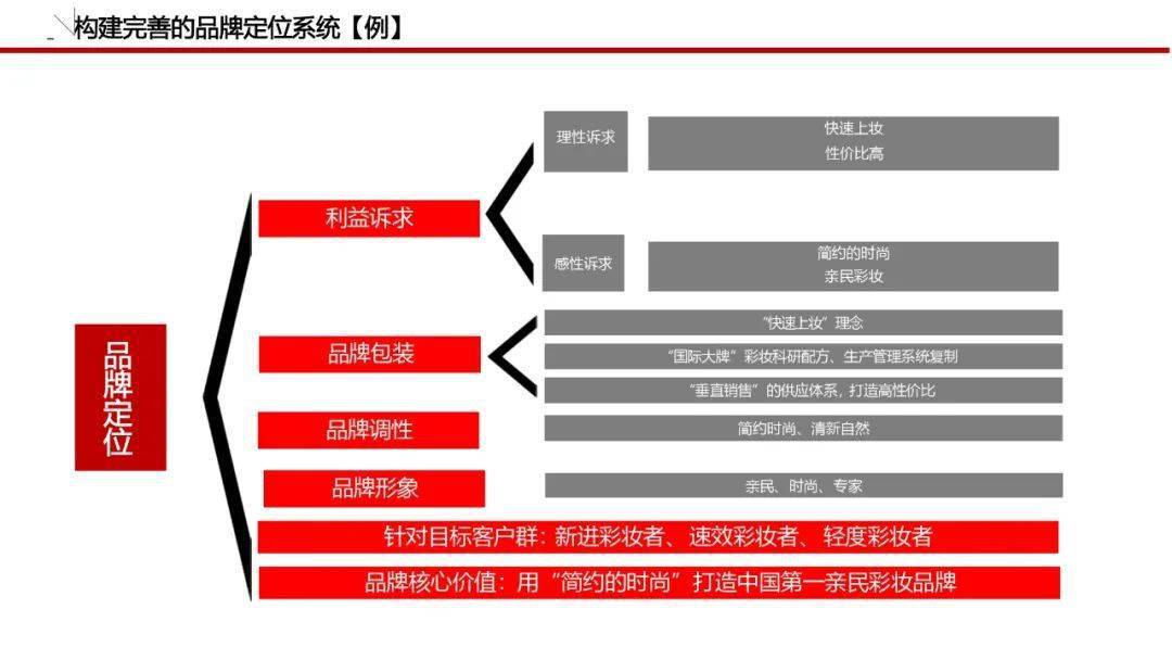 差异化广告如何提升品牌竞争力？