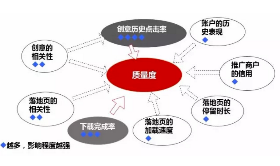 创意广告的战略价值与实际应用