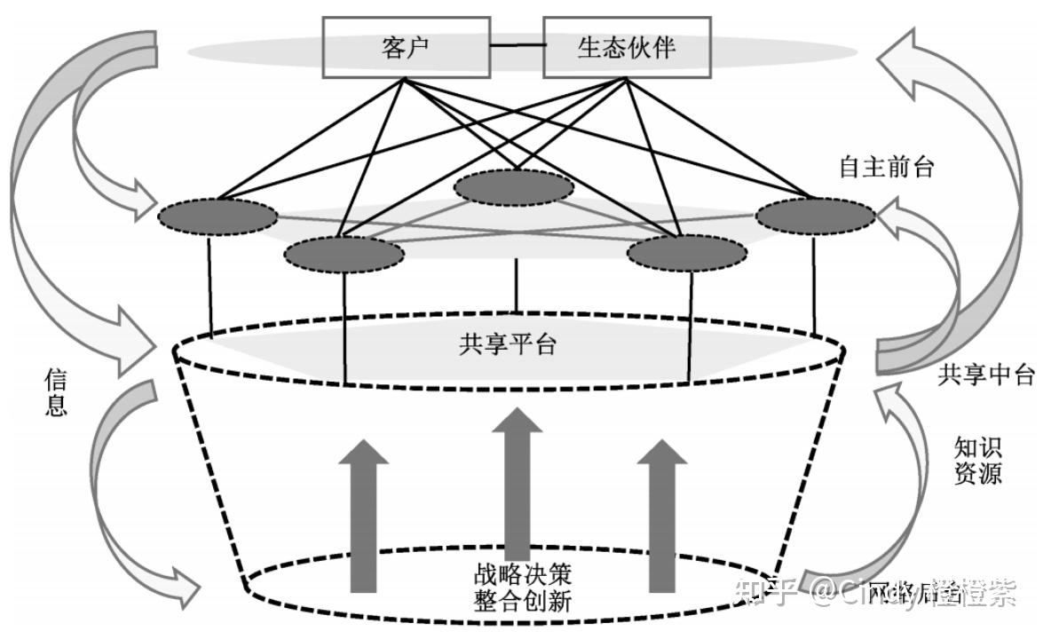 广告一致性的战略角度分析与案例研究