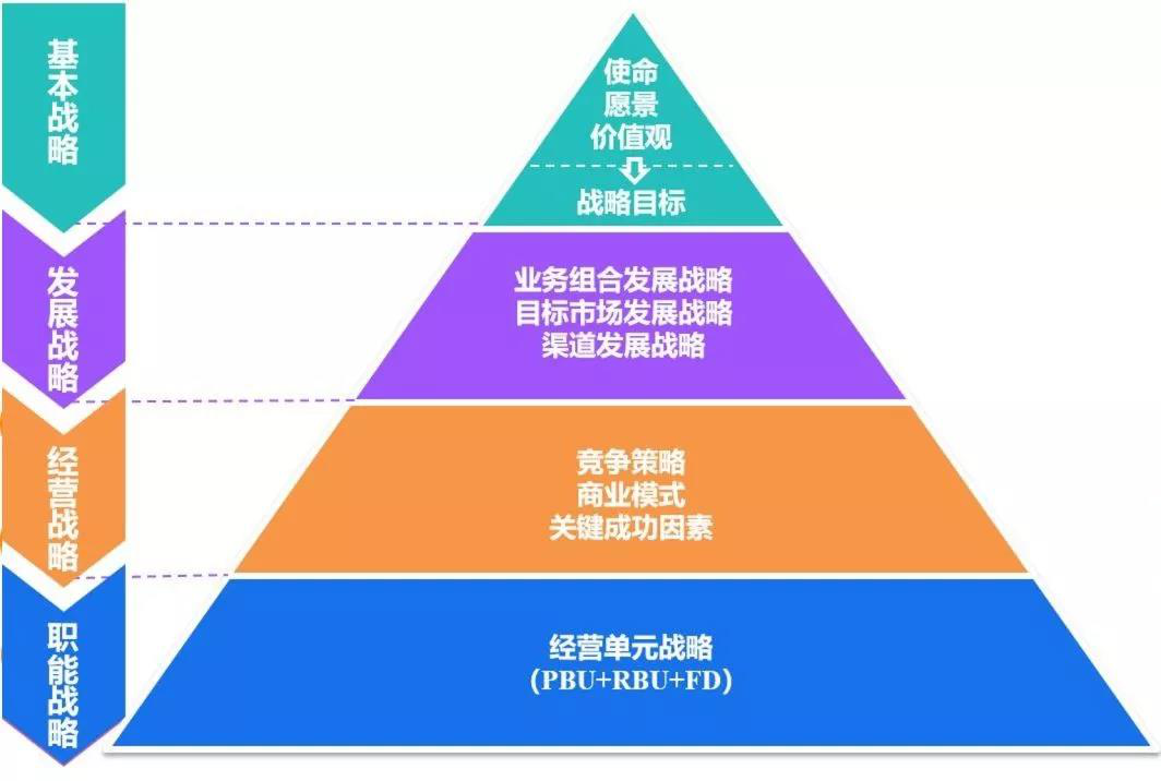 广告一致性的战略角度分析与案例研究