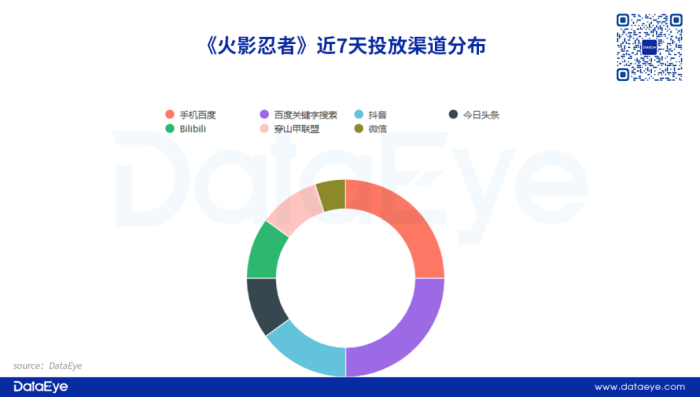 数据科学如何改变创意广告的游戏规则