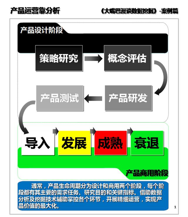 数据挖掘背后的创意广告策略