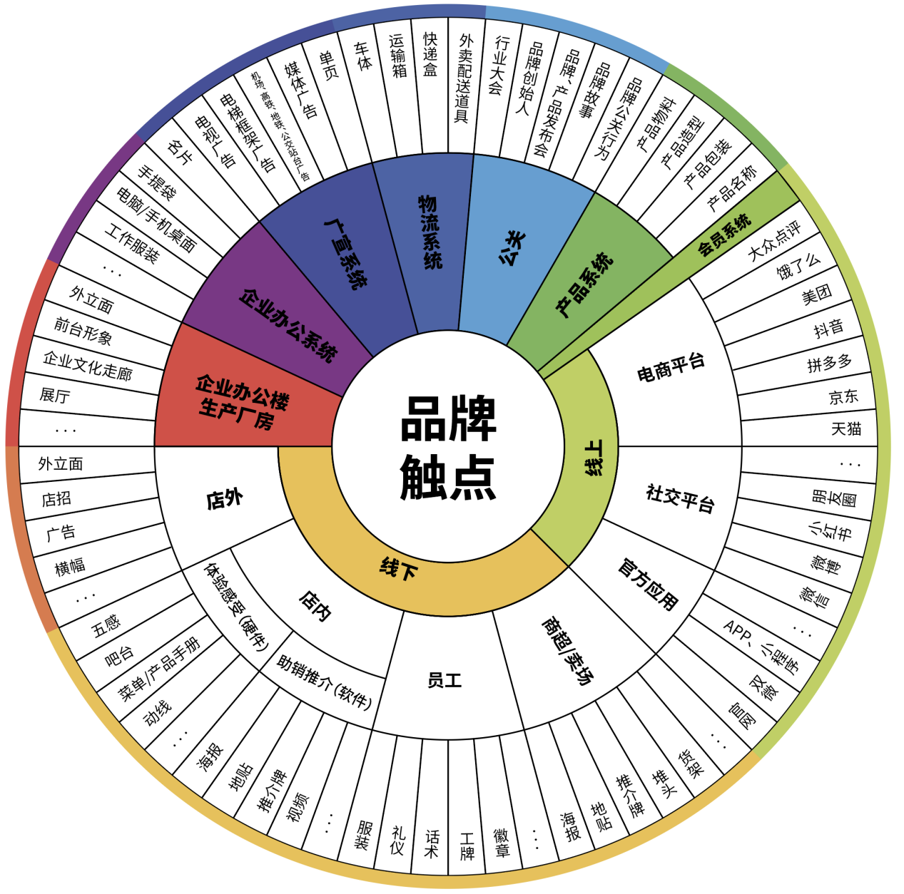 建立品牌认知：广告一致性的实际案例分析