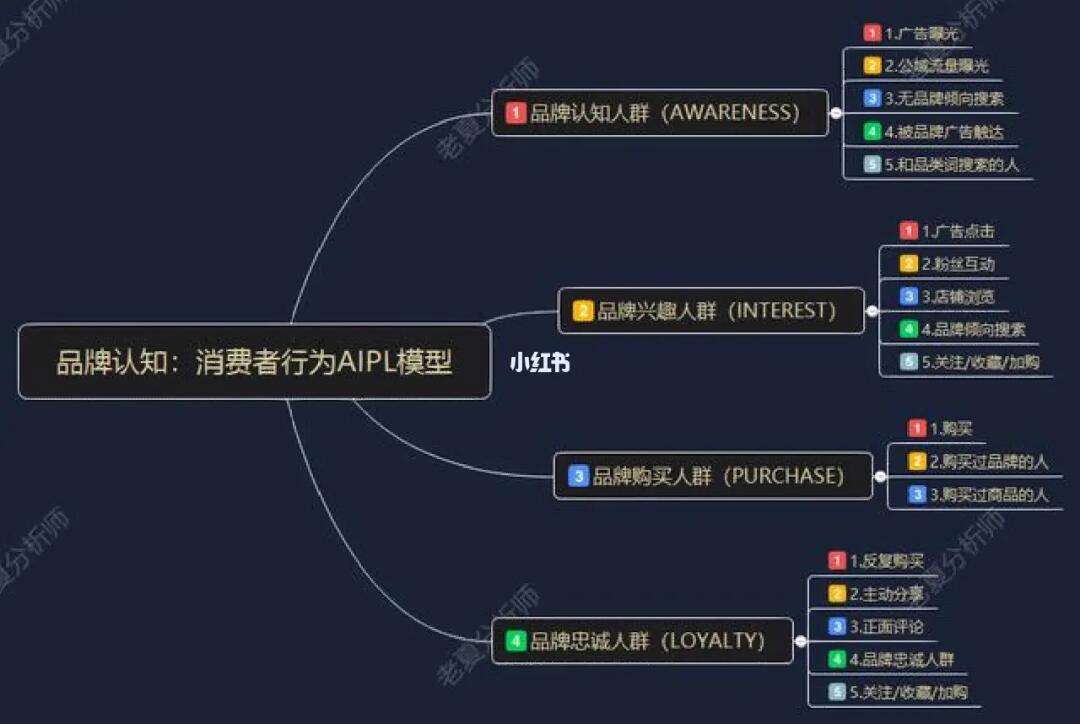 建立品牌认知：广告一致性的实际案例分析