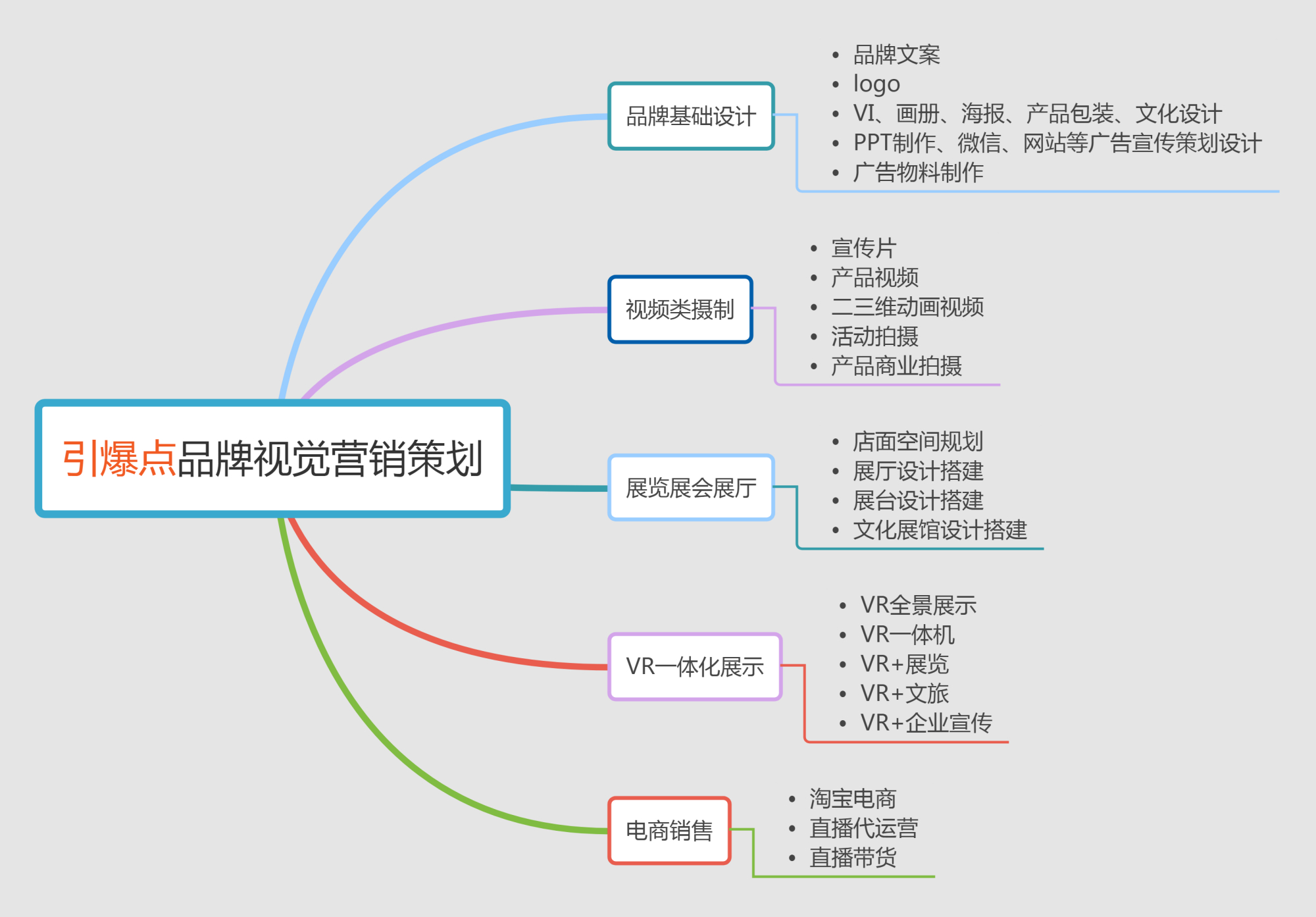 探索创意广告对品牌重塑的影响力