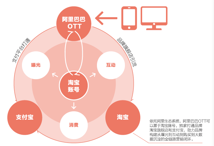 品牌一致性的挑战与解决方案<a href=