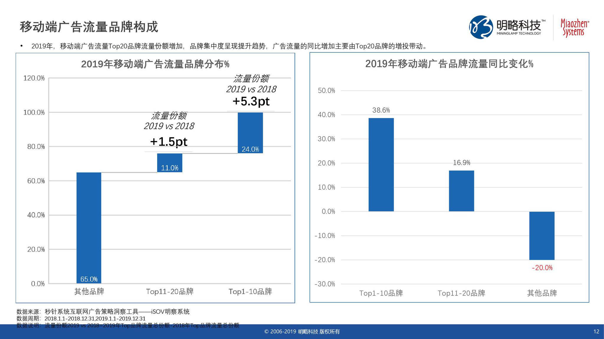 用户参与与创意交互：视频广告的新兴趋势