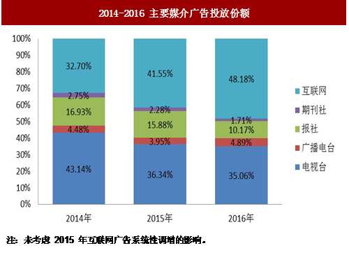 创意广告的未来发展趋势与市场竞争力