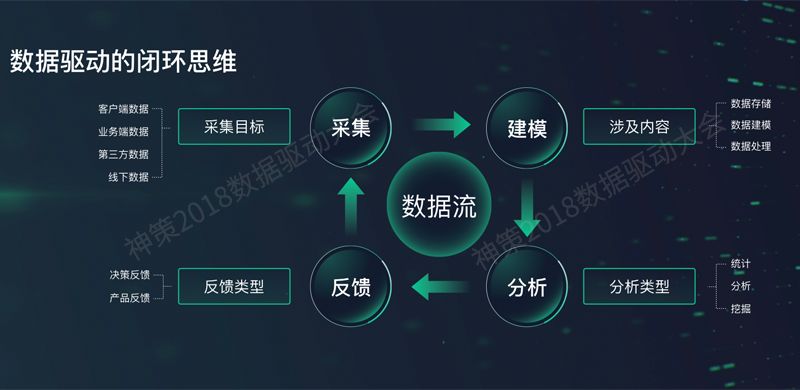 创意广告设计中的数据驱动策略