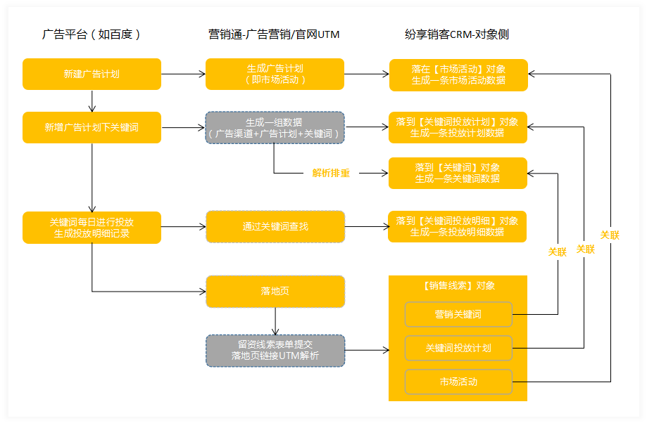 用户体验优化对创意广告ROI的影响