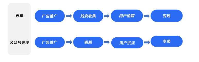 用户体验优化对创意广告ROI的影响