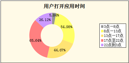 互动性设计如何提升广告投入回报率？