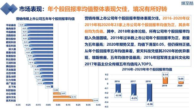 互动性设计如何提升广告投入回报率？