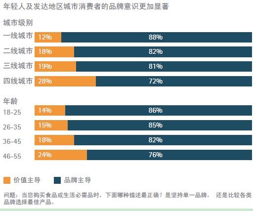 品牌如何通过独特的广告创意建立消费者忠诚度？