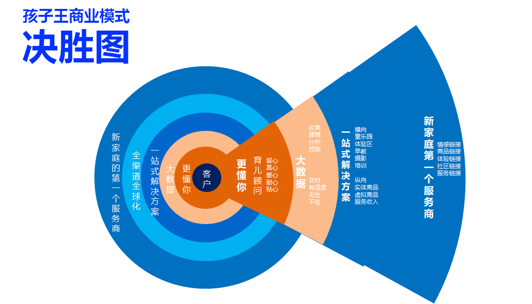 当代品牌互动的创新策略