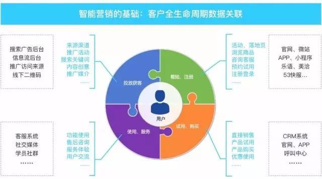 数据驱动的创意广告：挖掘消费者洞察的新途径