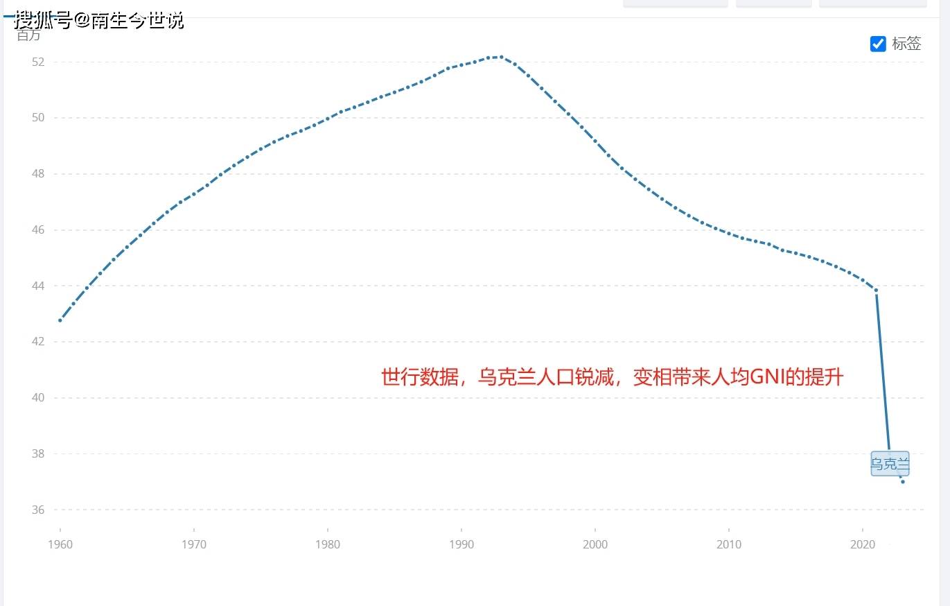 乌克兰队破波兰重围，成功晋级下一轮