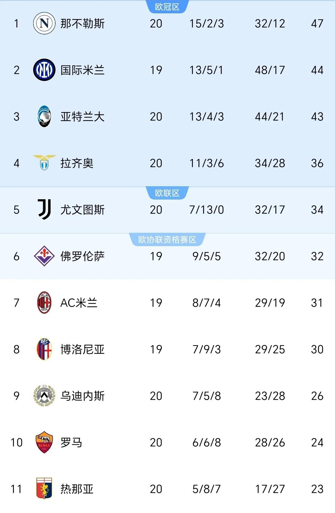 国米终结连胜纪录，遭遇挑战