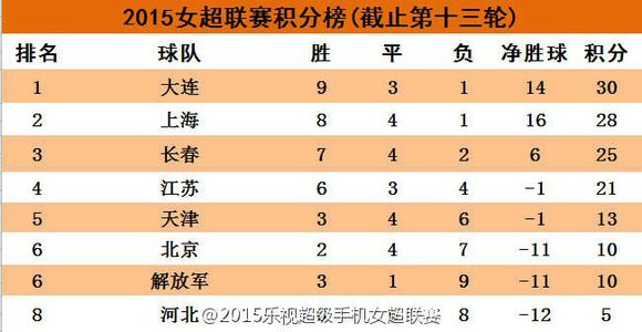 发挥实力争一席之地，中国女子足球队成就斐然