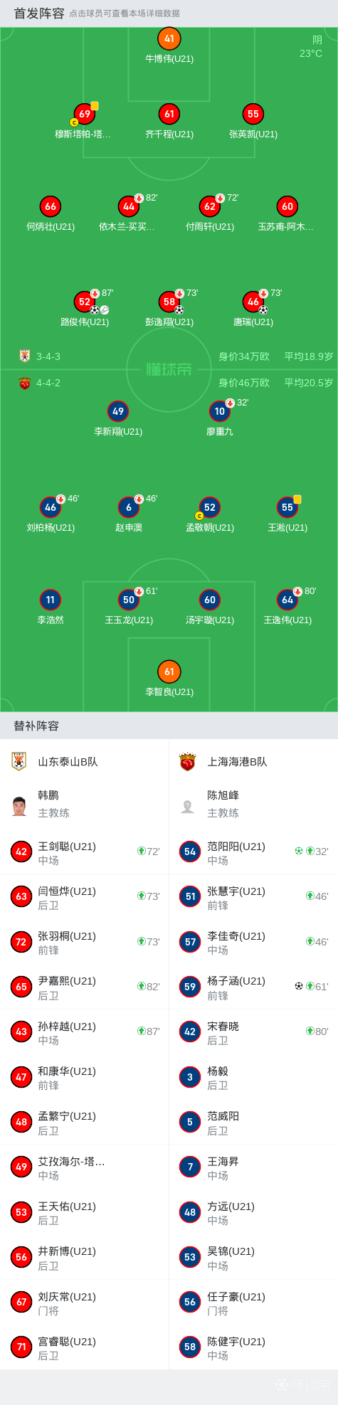 天海保级形势严峻，球队主帅急需调整阵容