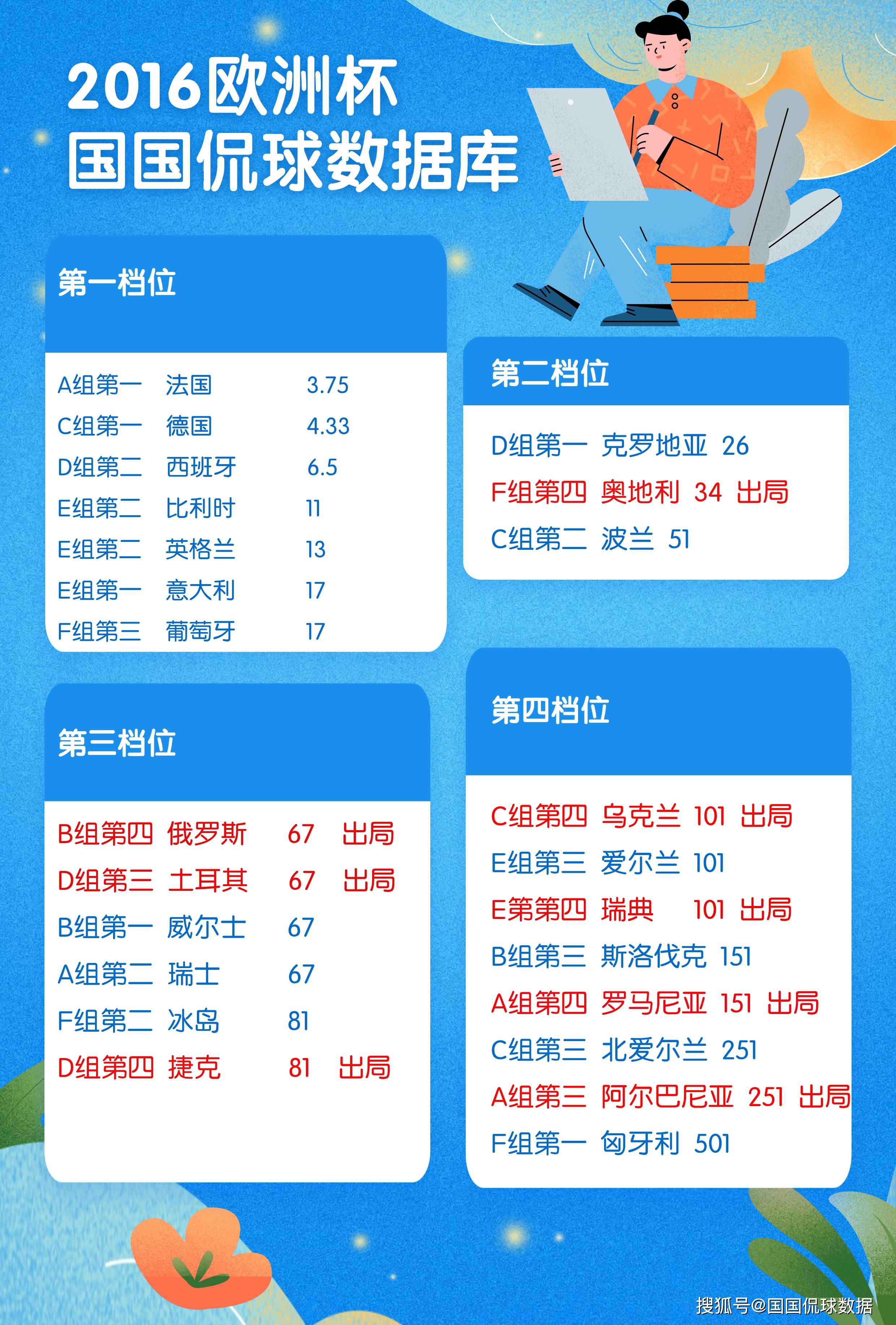 欧洲杯预选赛各队实力对比，备战计划全面