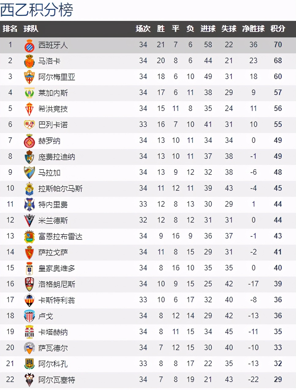 苏宁主场击败绿城，继续领跑积分榜