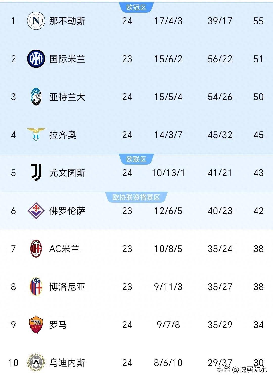 那不勒斯客场大胜乌迪内斯<a href=